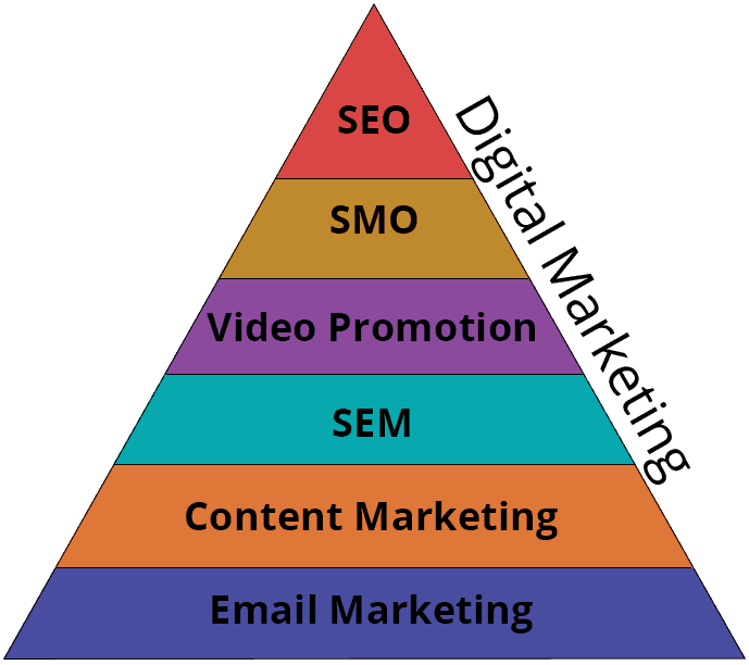 Digital-Marketing-Course-Modules