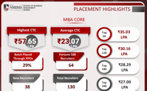 nmims-business-analytics-placement
