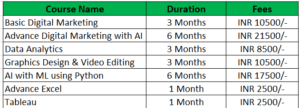 digital-marketing-course-fees