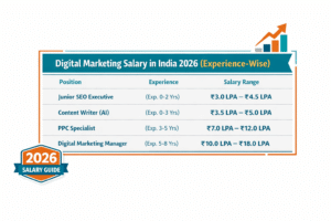 digital-marketing-salaries-india