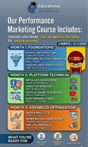 performance-marketing-course-in-durgapur