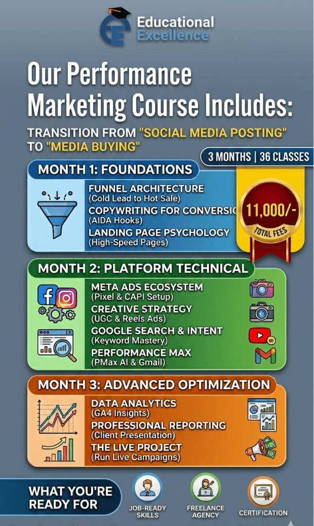 performance-marketing-course-in-durgapur