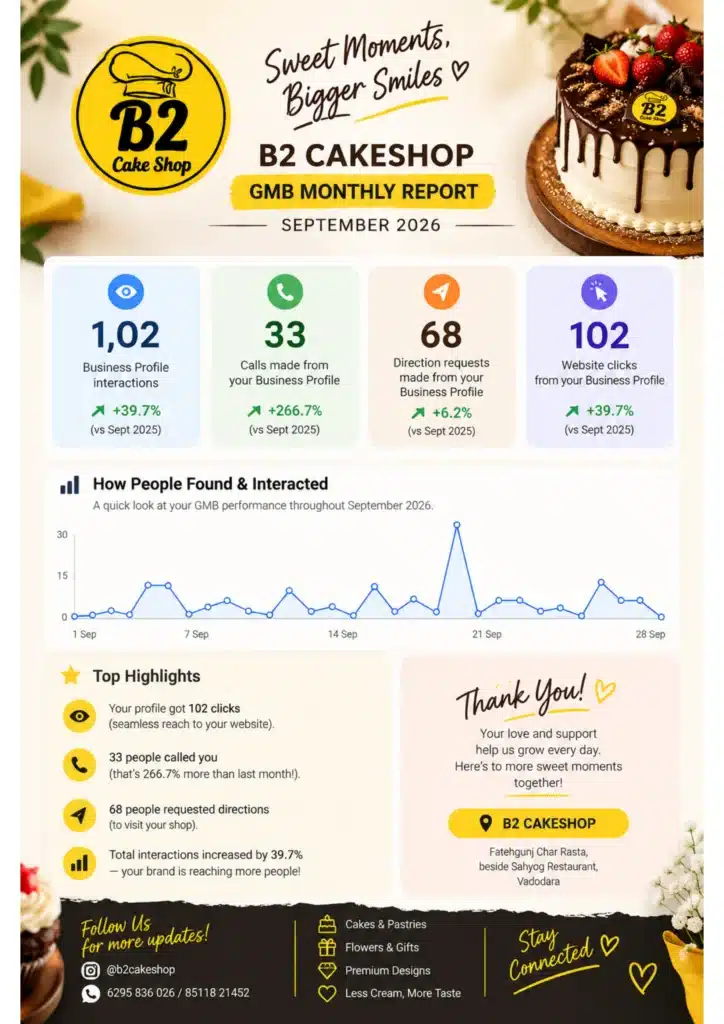 case-study-1-local-seo-project